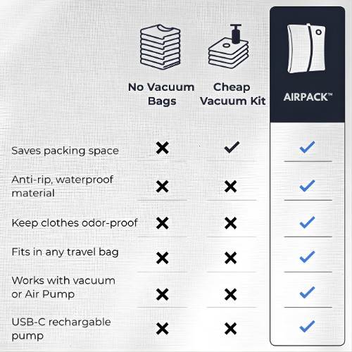 AirPackBag™ - Pack More, Pay Less